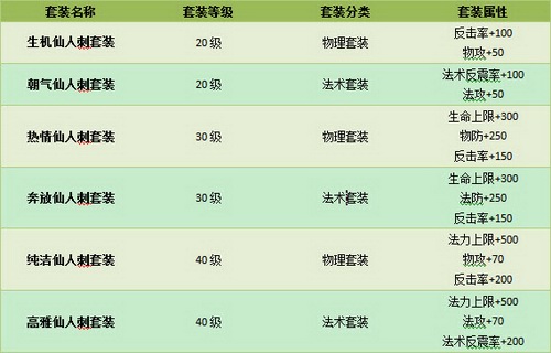 精灵王国最新图片