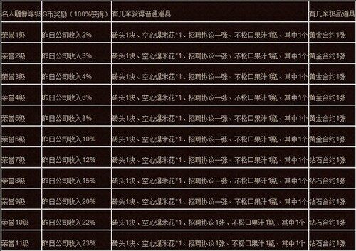 商业大亨最新图片