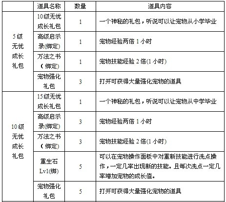 哆啦大冒险最新图片