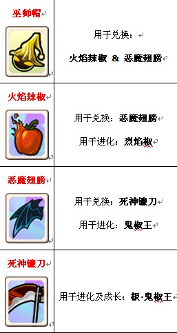 植物大战僵尸OL最新图片