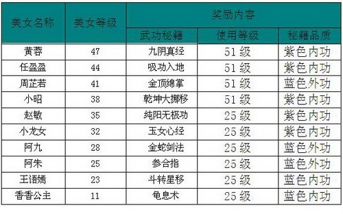 网金世界最新图片