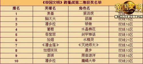帝国文明最新图片