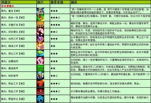 剑风战记最新图片