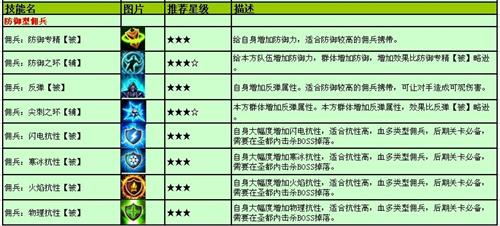 剑风战记最新图片