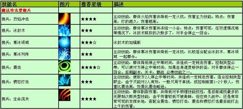 剑风战记最新图片