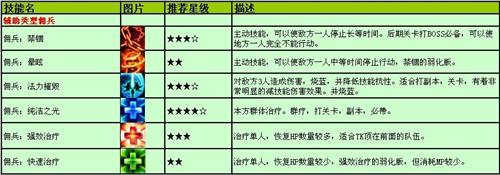 剑风战记最新图片