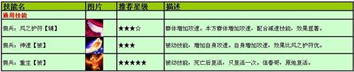 剑风战记最新图片
