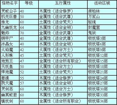梦幻修仙最新图片