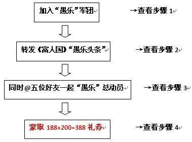 富人国最新图片