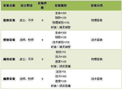 精灵王国最新图片