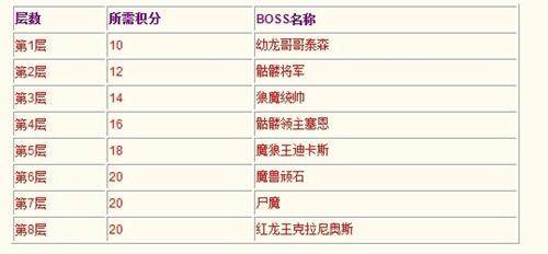 传奇国度最新图片