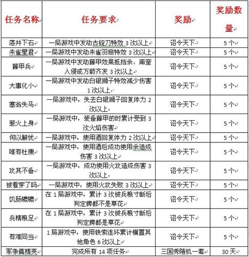 三国杀最新图片