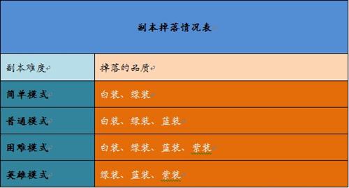 铠甲勇士OL最新图片