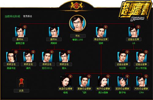 超级富豪最新图片