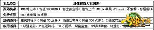 七雄争霸最新图片