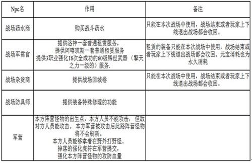 传奇国度最新图片