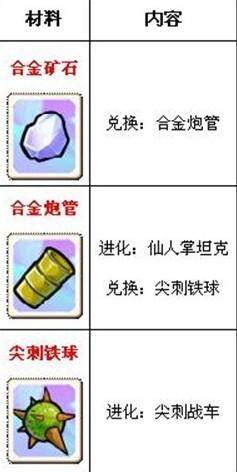 植物大战僵尸OL最新图片