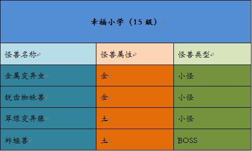 铠甲勇士OL最新图片