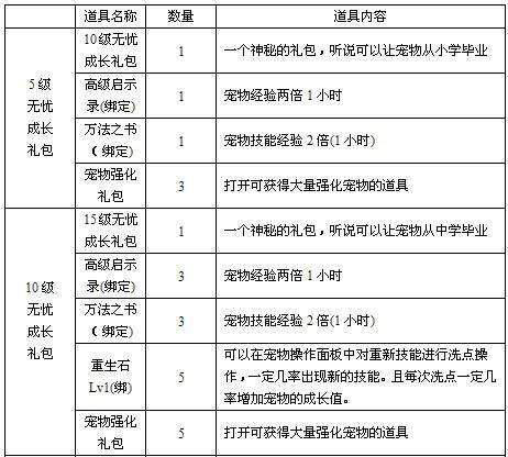 哆啦大冒险最新图片