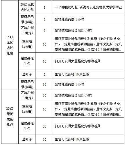 哆啦大冒险最新图片
