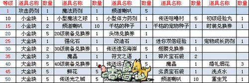 咕噜岛最新图片