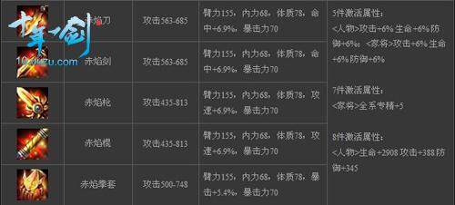 十年一剑最新图片