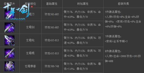 十年一剑最新图片