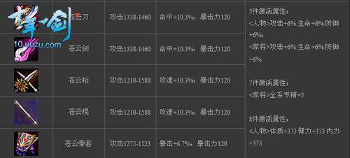 十年一剑最新图片