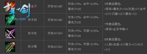 十年一剑最新图片
