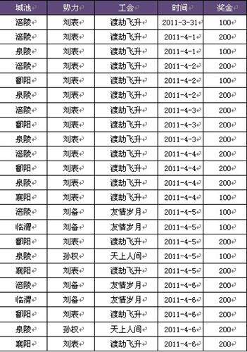 天地无双最新图片