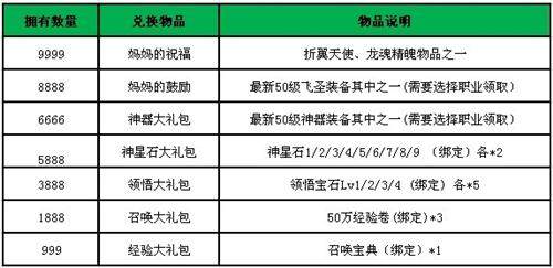 哆啦大冒险最新图片
