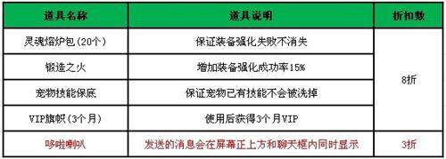 哆啦大冒险最新图片