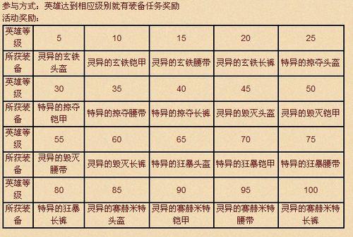 帝国文明最新图片