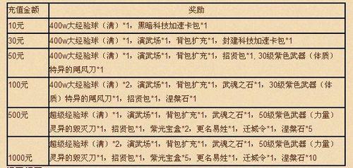 帝国文明最新图片