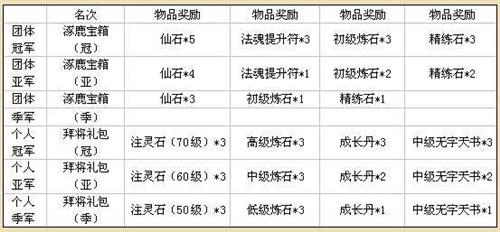 洪荒神话最新图片