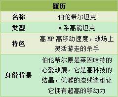 坦克大战最新图片