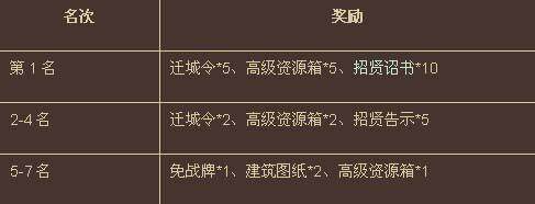 名扬天下最新图片