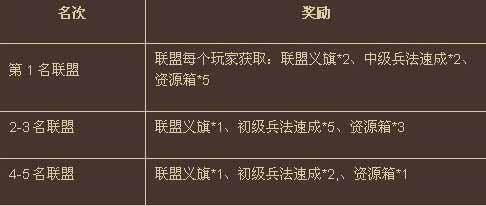 名扬天下最新图片
