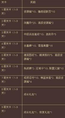 名扬天下最新图片