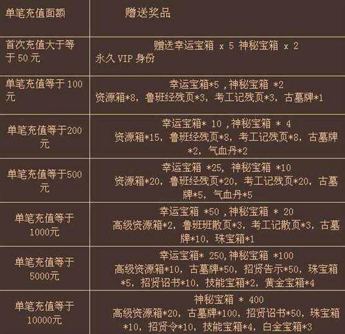 名扬天下最新图片
