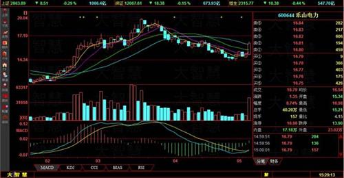 金融帝国online最新图片