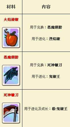 植物大战僵尸OL最新图片