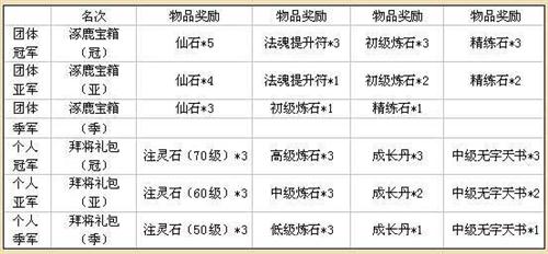 洪荒神话最新图片
