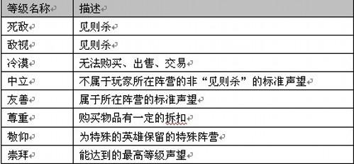 山海创世录最新图片