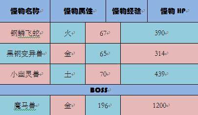 铠甲勇士OL最新图片