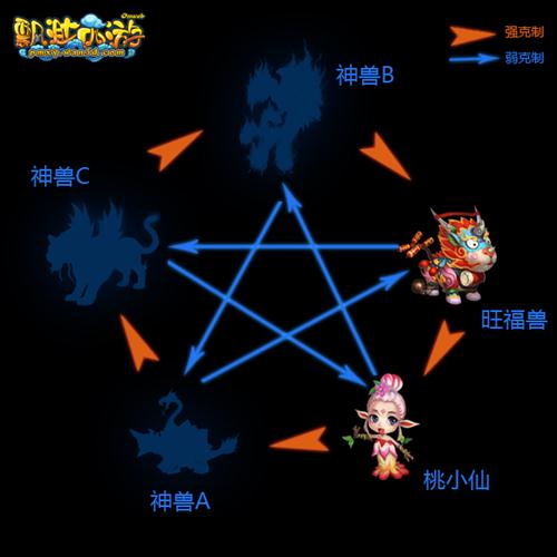 飘渺西游最新图片