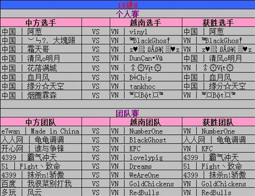 弹弹堂,中越大赛最新图片