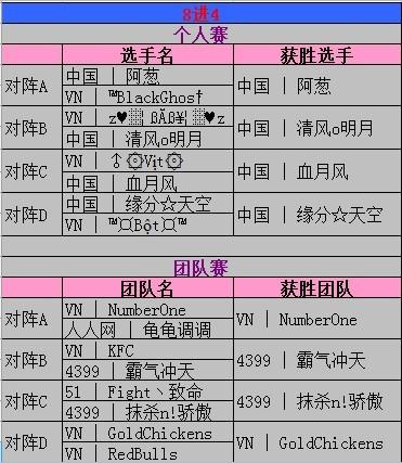 弹弹堂,中越大赛最新图片