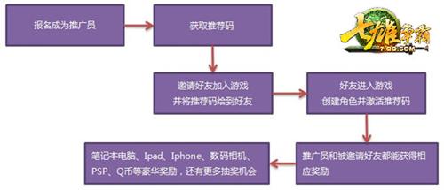七雄争霸最新图片