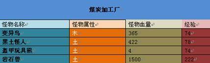 铠甲勇士OL最新图片